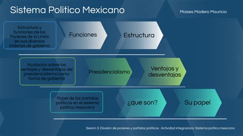 Sistema Pol Tico Mexicano By Madero Mauricio On Prezi