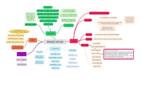 Mapas Mentais Sobre REGRA DE SINAIS Study Maps Explore O Universo