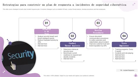 Las Mejores Plantillas De Planes De Respuesta A Incidentes De