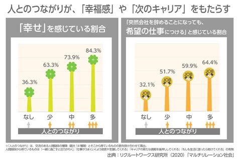 賃金と企業の生産性｜マルチリレーション社会の創造を ちえのたね｜詩想舎