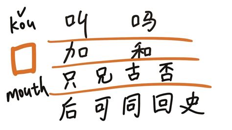 Memorizing Characters The Most Common Chinese Radicals Explained In