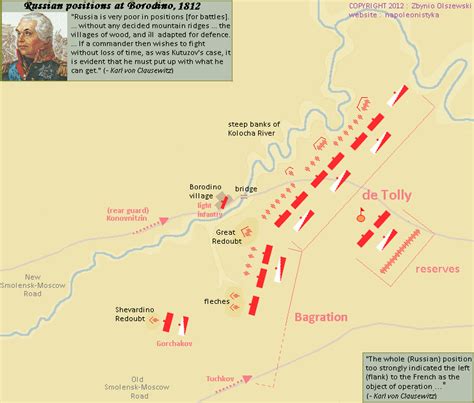 Battle Of Borodino Map