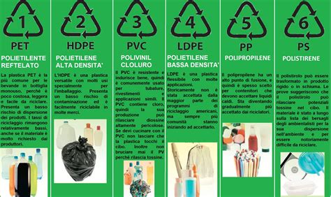 Ciclo Di Vita Della Plastica Come Funziona PLASTISAC