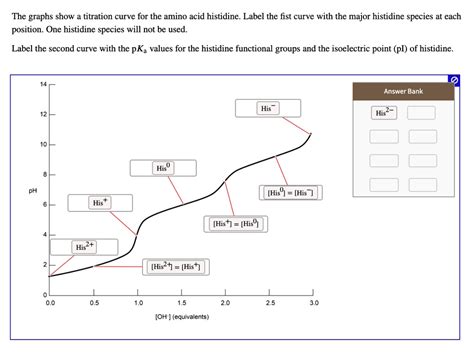 The Graphs Show A Titration Curve For The Amino Acid SolvedLib