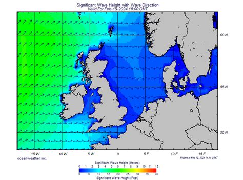 Southampton Weather - UK Wave Height