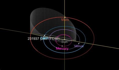 Asteroid Flyby How To Watch The Largest Asteroid Flyby Of The Year