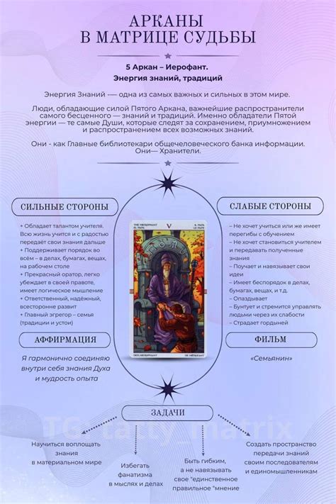 Пин от пользователя Margarita на доске матрица судьбы | Матрица ...