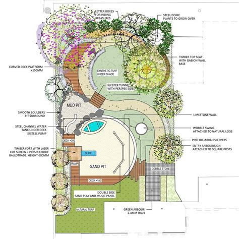 Upgrade of Early Childhood Outdoor Environment Landscape Plan