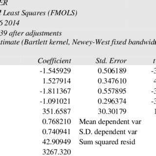 FULL MODIFIED ORDINARY LEAST SQUARES | Download Table