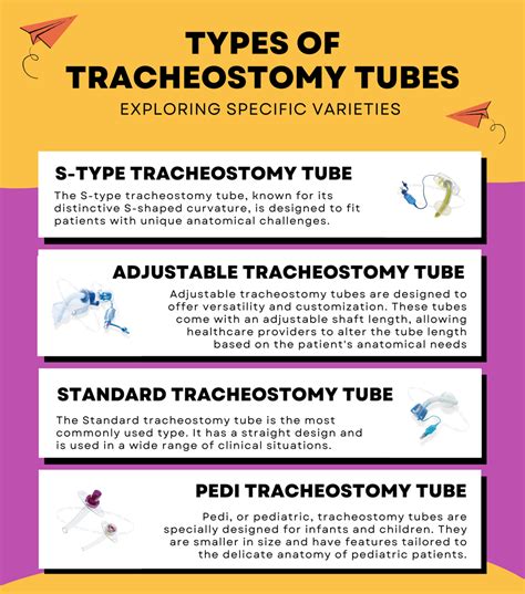 Guide to Tracheostomy Tube : Types, Sizes, and Their Use