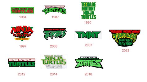 Tmnt Logo