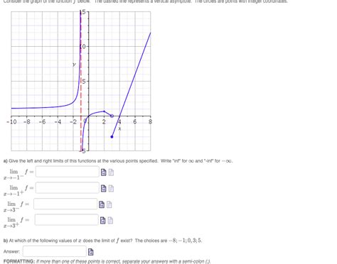 Solved Consider The Grapn Or The Function Below The Dashed