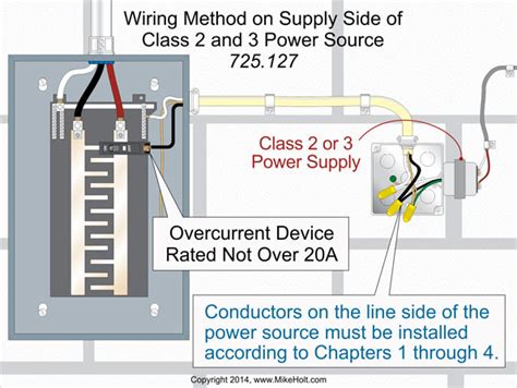 Article 725 Class 2 And 3 Circuits Ecandm