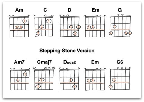 4 Easy Ways to Play the C#m Chord | National Guitar Academy