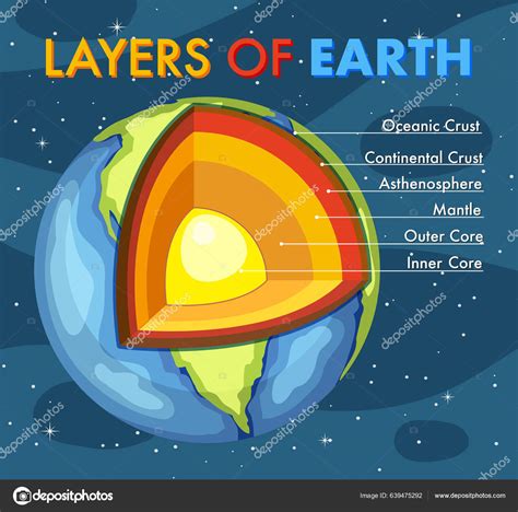 Layers Of The Earth Drawing