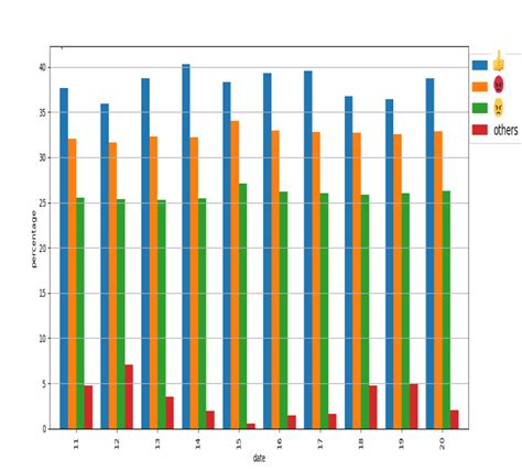 chart    pattern  figure     chart