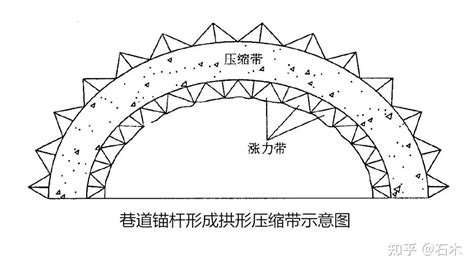 矿山井巷支护之锚杆支护的原理与常用锚杆介绍 知乎