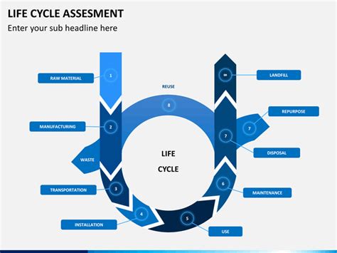 Powerpoint Life Cycle Template
