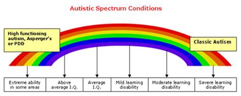 autism-spectrum-conditions - MedWorks Media