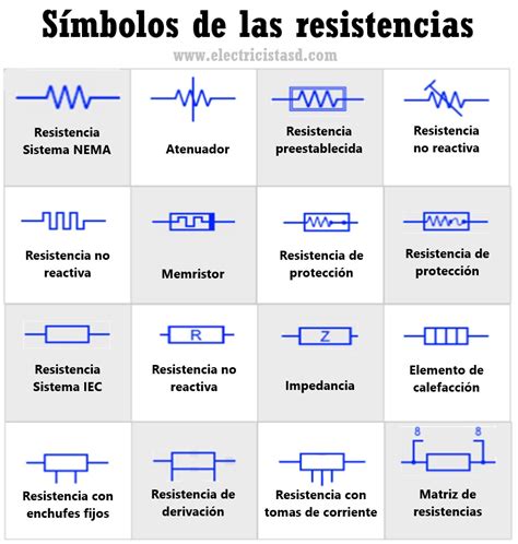 Resistencias Variables Ajustables Y Resistencias Especiales