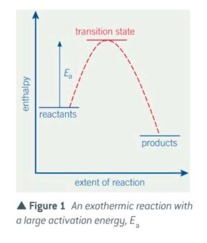 Kinetics Flashcards Quizlet