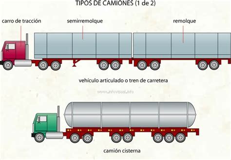 Camiones Partes De Un Camion