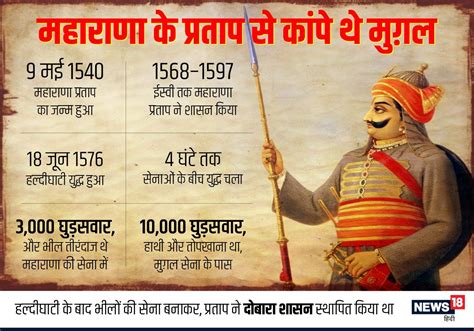 Maharana Pratap Jayanti 2018 History Of Legend Maharana Pratap