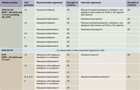 Kdigo 2018 Clinical Practice Guideline For The Prevention Diagnosis Evaluation And Treatment