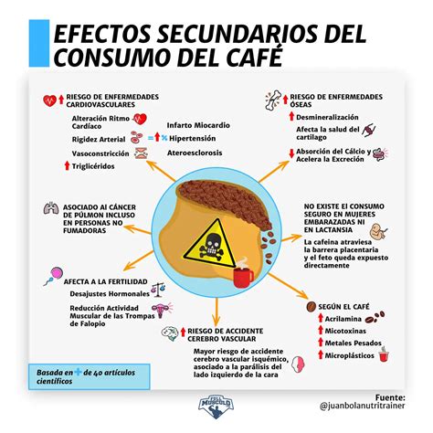 Los efectos negativos de calentar el café LaTazadeCafe