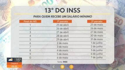 13º do INSS veja quem recebe a segunda parcela nesta sexta Economia G1