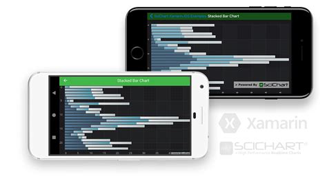 Xamarin Stacked Bar Chart Fast Native Charts For Xamarin