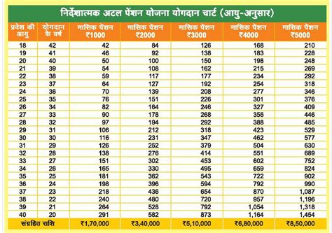 All You Need To Know About Pradhan Mantri Atal Pension Yojana Pmapy