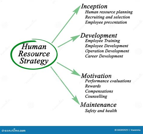 Human Resource Strategy Stock Illustration Illustration Of Payment