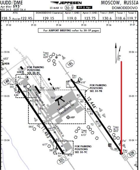 Decoding the Jeppesen Airport Diagram Legend