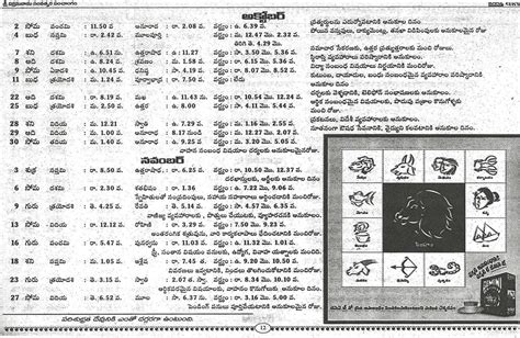 Telugu Panchangam Old Telugu Panchangam Free Telugu Panchangam