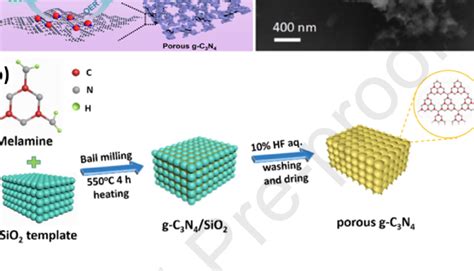 A Schematic Illustration Of The Synthesis Procedure Of Porous G C 3 N