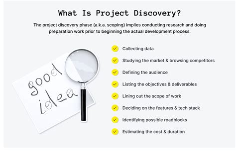 Project Discovery Phase Definition Steps And Deliverables