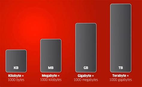 Terabytes Gigabyte And Petabyte What Do They Mean