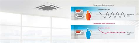 Mono Split Hvac Lg Afrique Professionnel