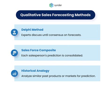 Sales Forecasting Simplified A Comprehensive Guide