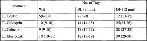 Table From Influence Of Cox Induced Pge On The Initiation And