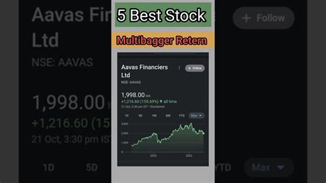 3 Best Stock Buy Now Best Stock In 2022 Stock For Invest Youtube