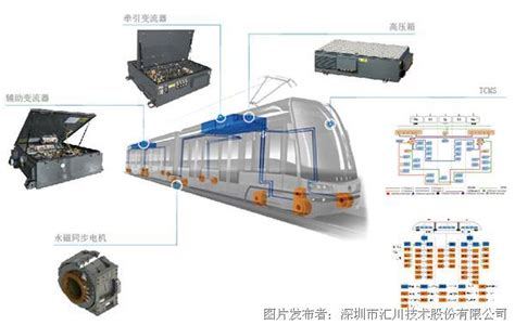 汇川技术经纬轨道为全球首列“自动驾驶”有轨电车提供牵引系统 汇川技术