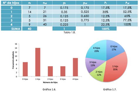 Tema 1 parte 2 Organización de datos descripción de variables y