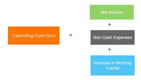 10 Key Cash Flow Metrics And Kpis And How To Track Them