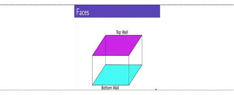 Top And Bottom Wall Boundary Conditions Of A Cuboid For The Flow