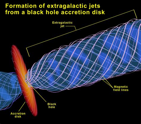 ESA - Extragalactic jets from a black hole accretion disk