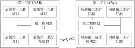 一种用于协同作业的工矿灯组的制作方法