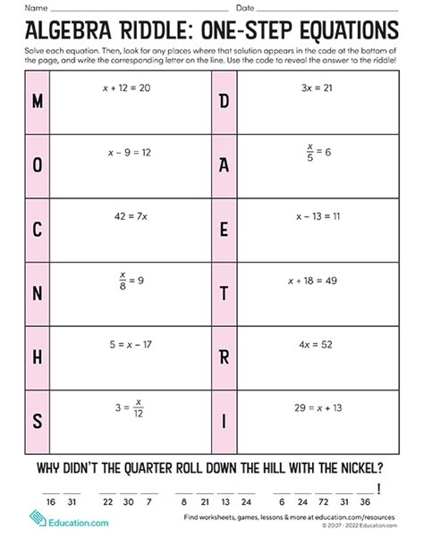 Algebraic Equations Worksheets