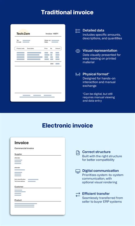 E Invoicing A Complete Guide Continia Software